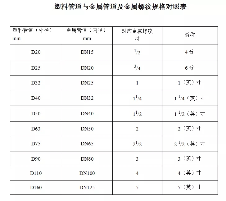 恩施塑料管公司,同广和,瓶坯瓶盖